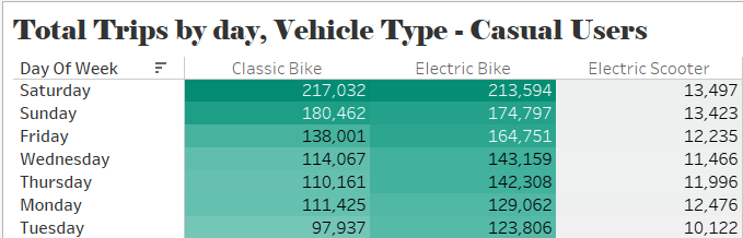 Category Distribution