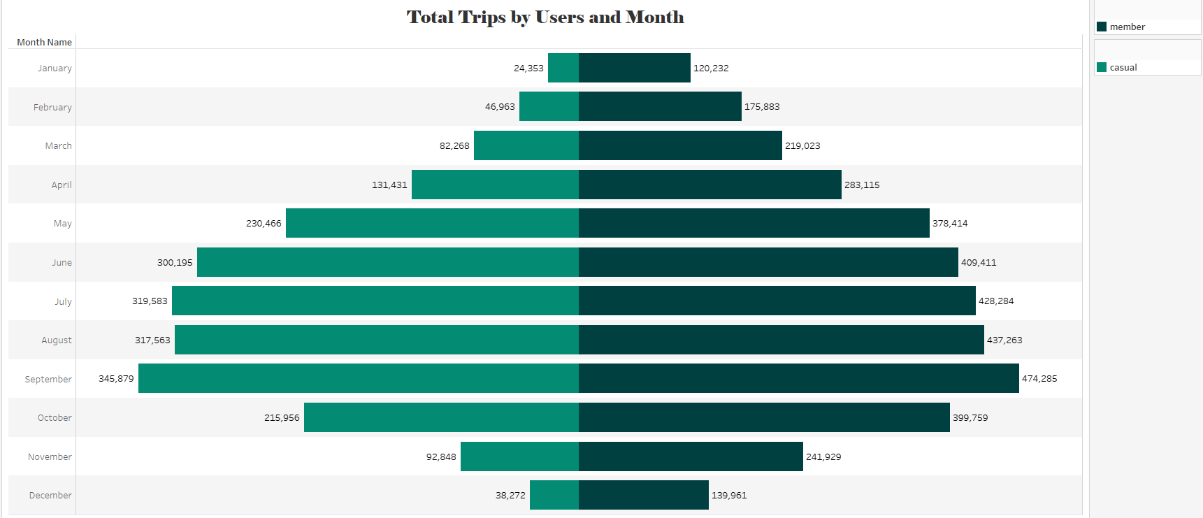 Total Users by Month